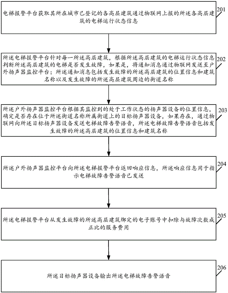 一種基于揚聲器的告警系統(tǒng)及方法與流程