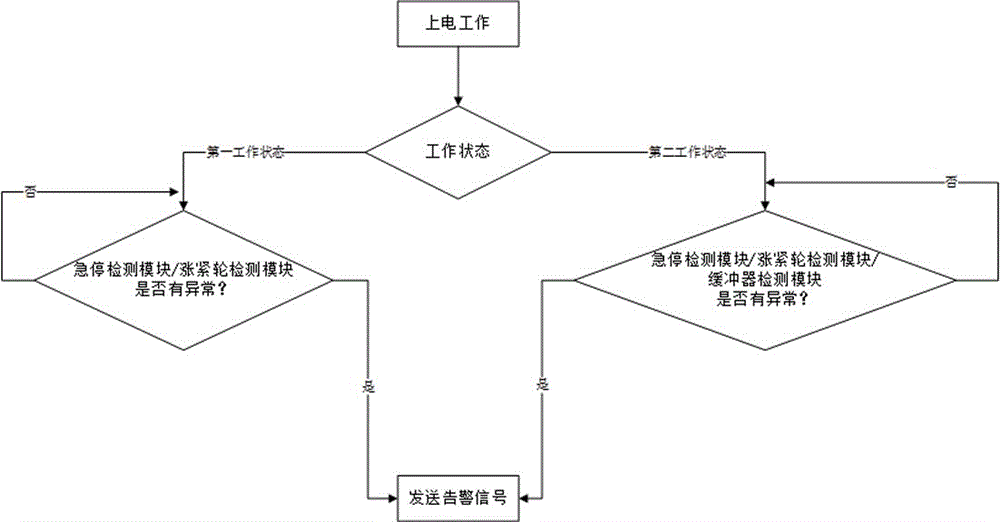 电梯安全检测装置的制作方法