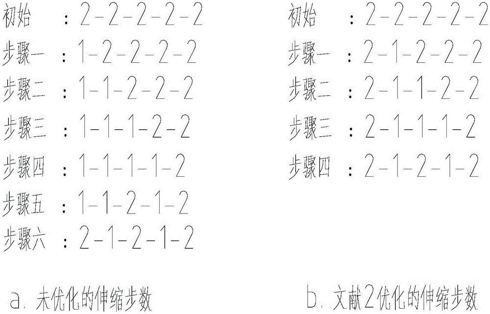 一種高效的單缸插銷式多級順序伸縮路徑優(yōu)化方法與流程