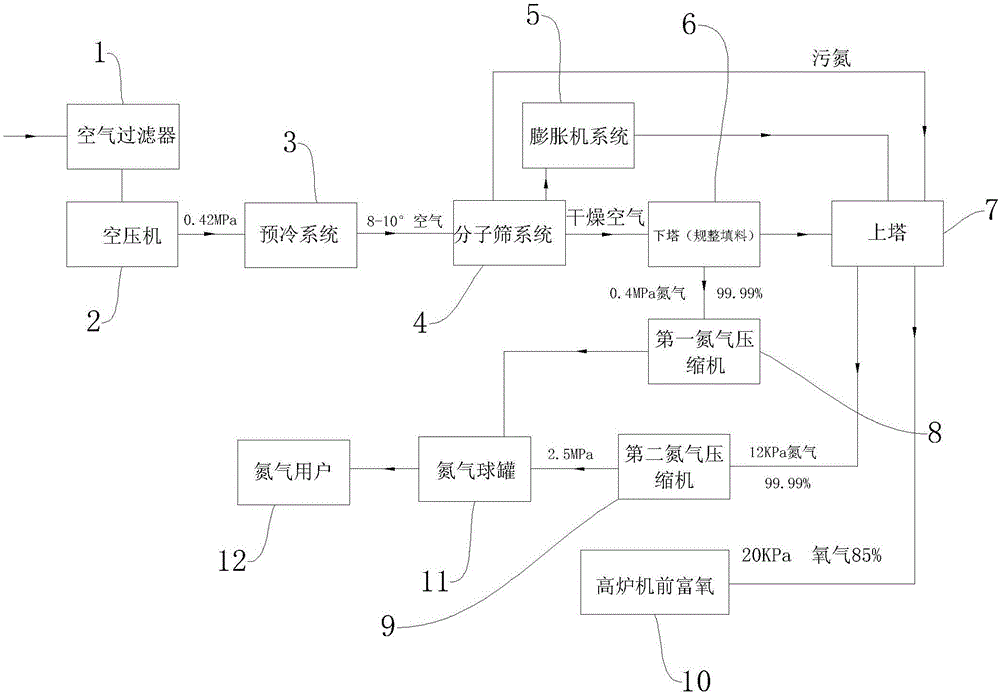 一种超节能空分制氧装置的制作方法