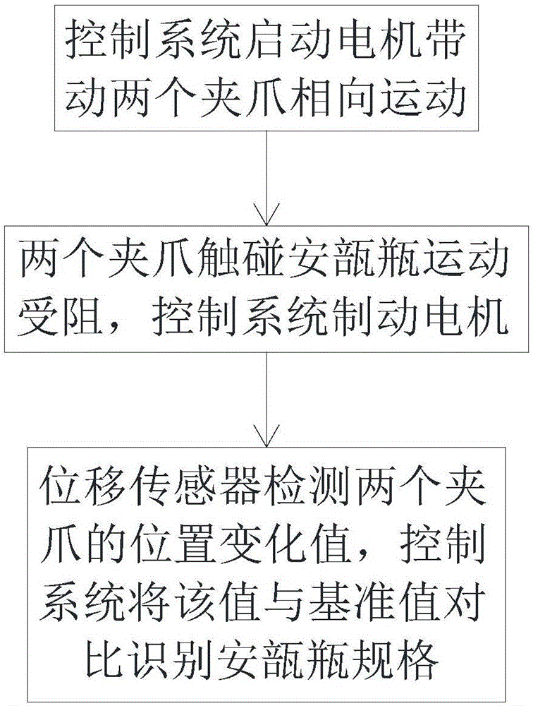 用于檢測安瓿瓶規(guī)格的機構和方法與流程