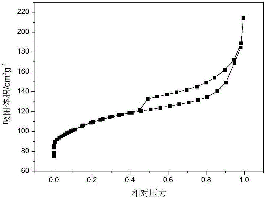 一种调节ZSM‑5分子筛形貌的方法与流程