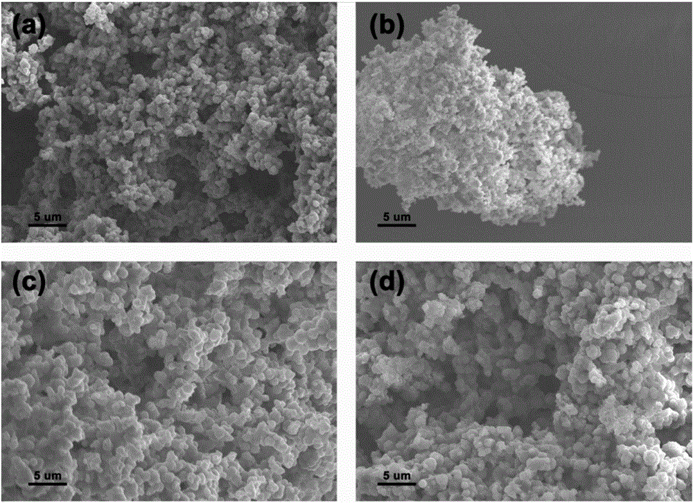 一种金属‑氮掺杂多孔碳微球的制备方法与流程