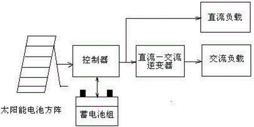 一种全热回收太阳能海水淡化装置的制作方法