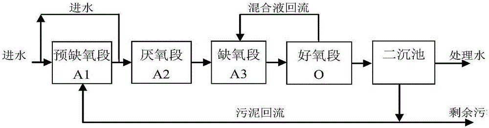 一种用于脱氮除磷的改良型复合式高效水体处理方法和系统与流程