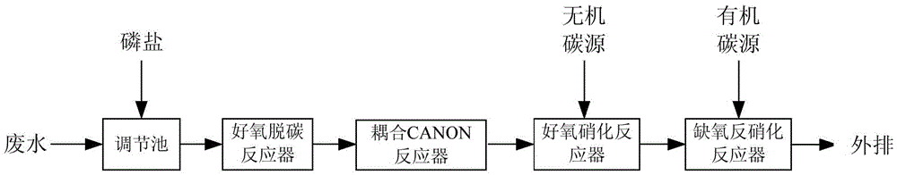 一种难降解氨氮废水的处理系统、及处理方法与流程