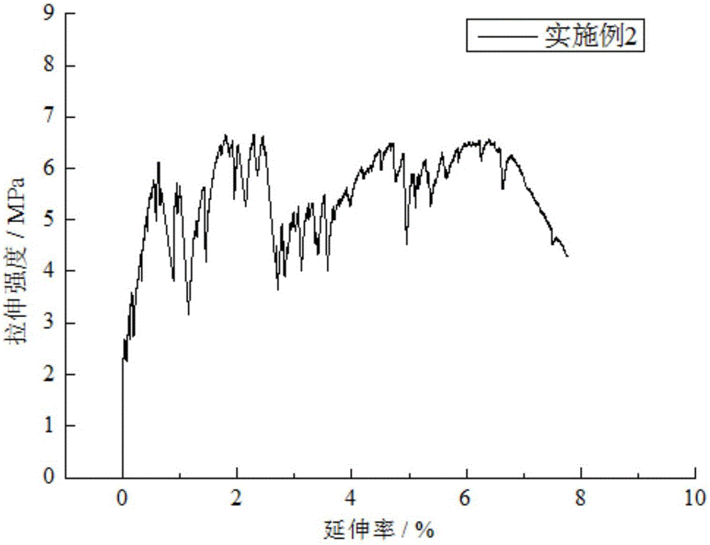 一種超高強超高延性水泥基復(fù)合材料及其制備方法與流程