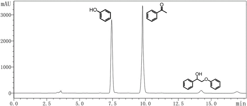光催化转化木质素及其衍生芳醚制备芳香化合物的方法与流程