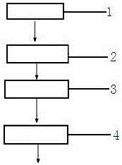 一種1,3?丙二醇發(fā)酵液脫鹽除雜系統(tǒng)及方法與流程