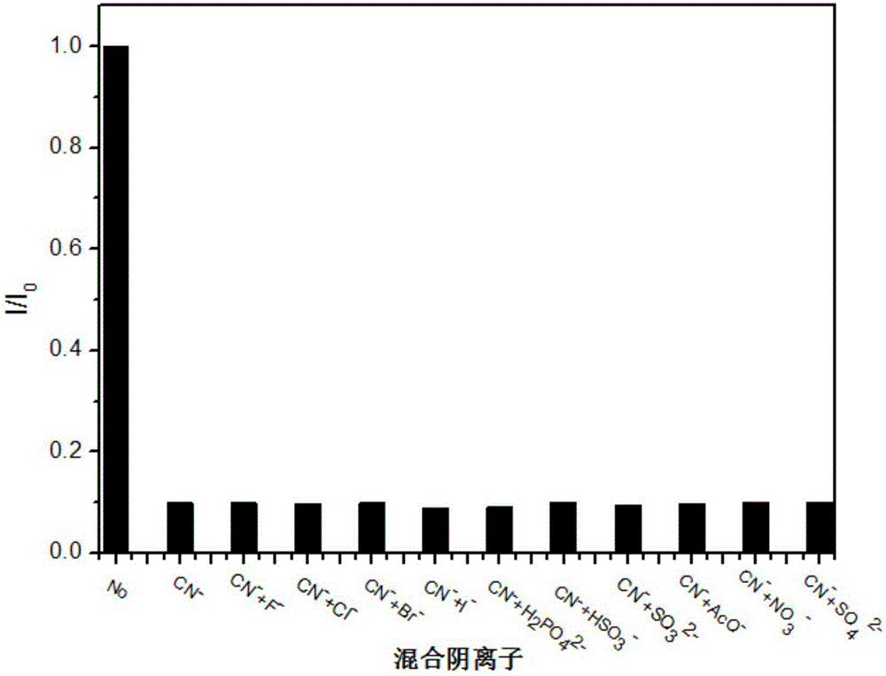 一種檢測微量氰離子的熒光化合物、制備方法及應用與流程