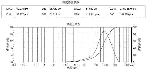 一種適合注射用的小粒徑青蒿琥酯的制備方法與流程