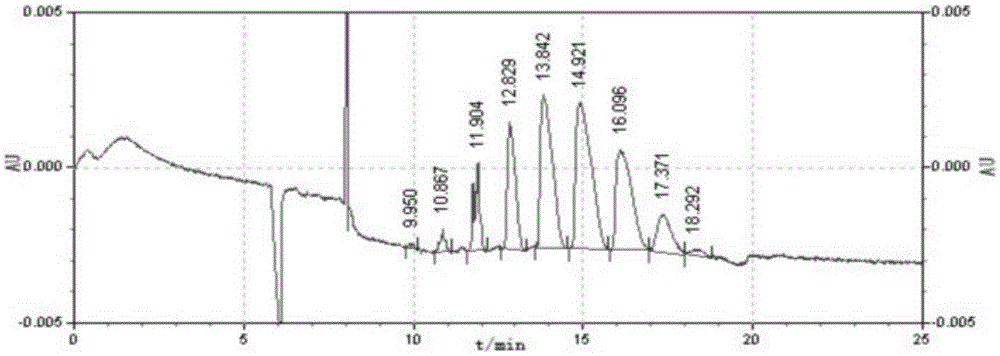 一种微波辐射/碱耦合制备不同取代度磺丁基醚-β-环糊精的方法与流程