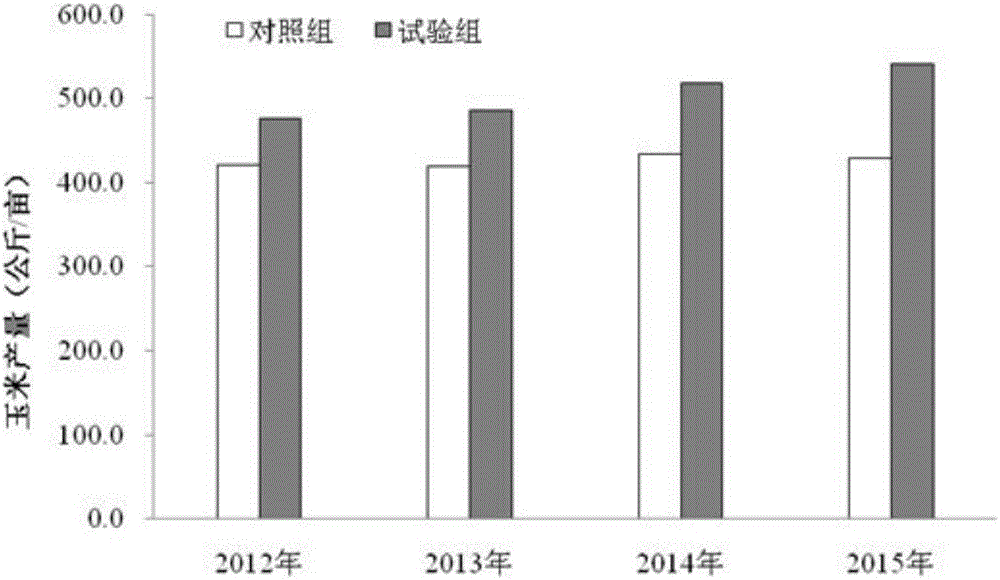 一種通過配施生物炭與有機肥快速改良風沙土的方法與流程