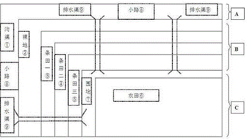 一种滨海地区盐碱地农田林网综合构建体系的制作方法与工艺