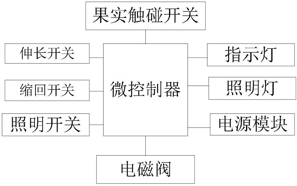 一种实用的果实采摘智能控制结构的制作方法与工艺