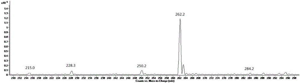 质谱增敏的异硫氰酸酯类标记试剂及其合成方法和应用与流程