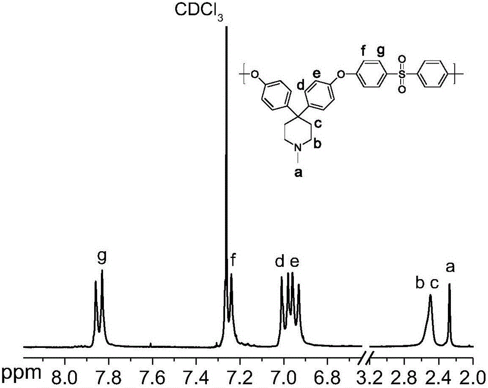 一种含甲基哌啶基团的聚芳醚及其制备方法与流程