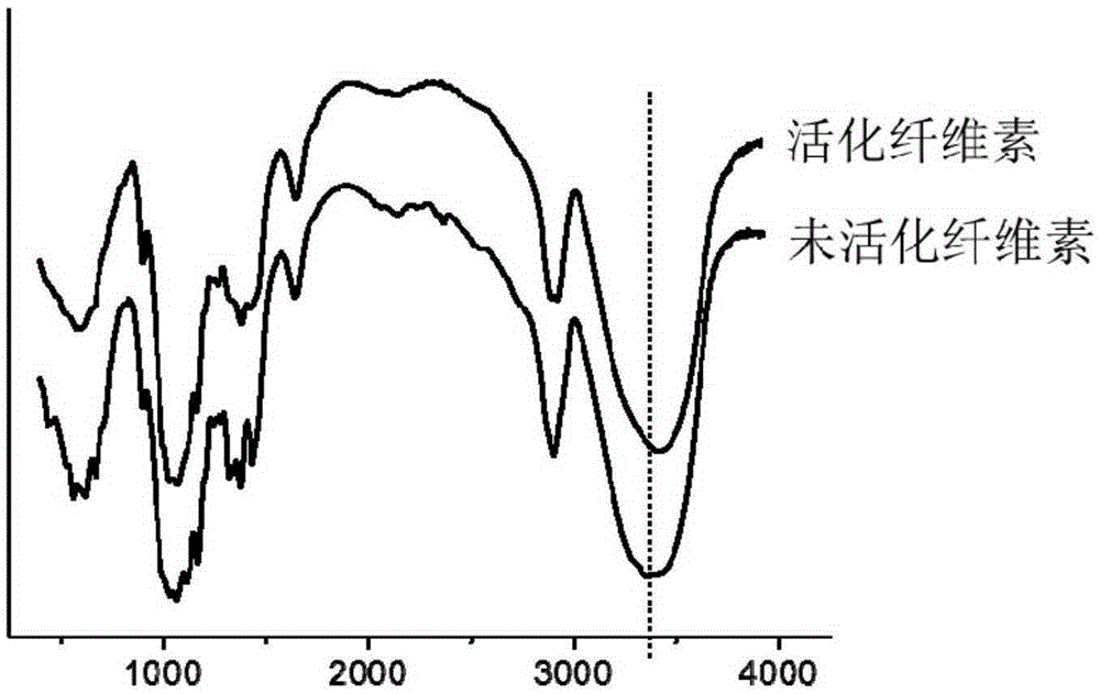 一種活化預(yù)處理纖維素?zé)崴懿牧霞捌渲苽浞椒ㄅc流程