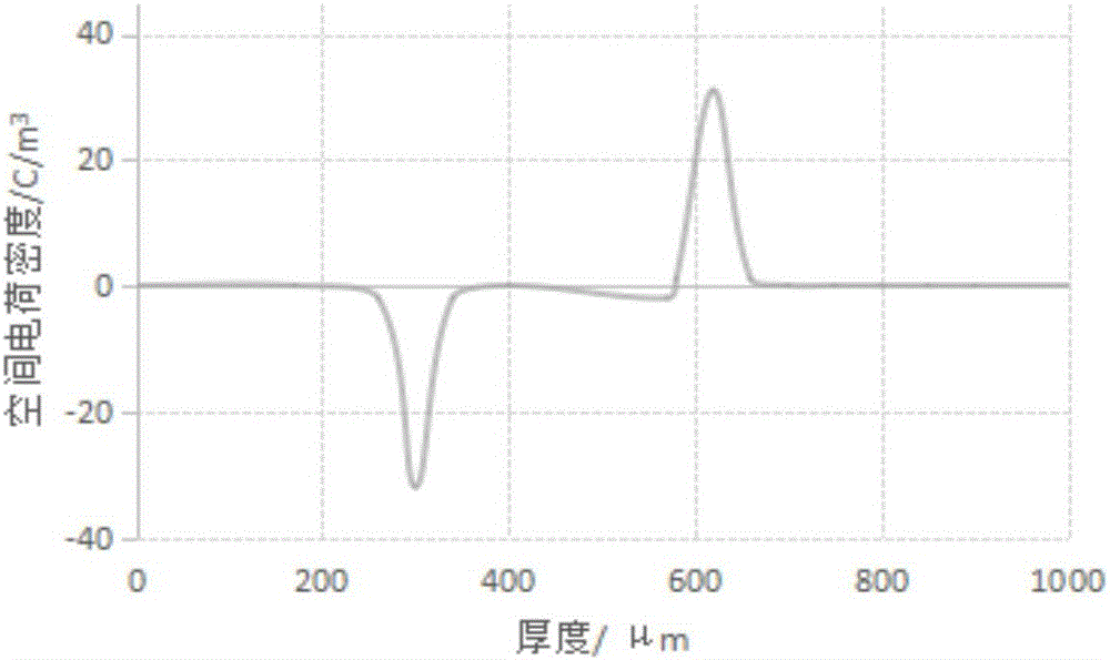 一種光伏發(fā)電用直流電纜絕緣材料及其制備方法與流程