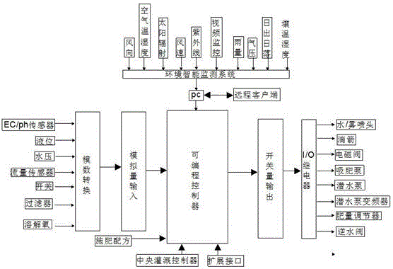 一种应用于果园的自动灌溉装置的制作方法