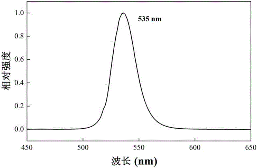 一种钙钛矿量子点/聚合物复合荧光膜的制备方法与流程
