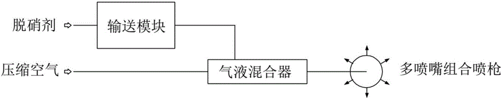 脫硝用垂直噴槍的制作方法與工藝