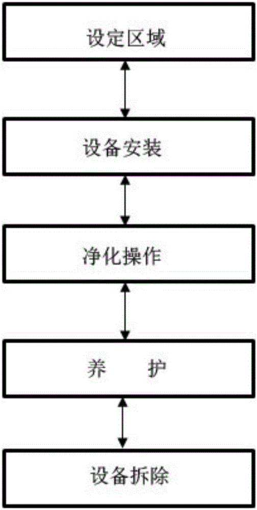 一種污染土壤阻隔修復(fù)結(jié)構(gòu)的制作方法與工藝