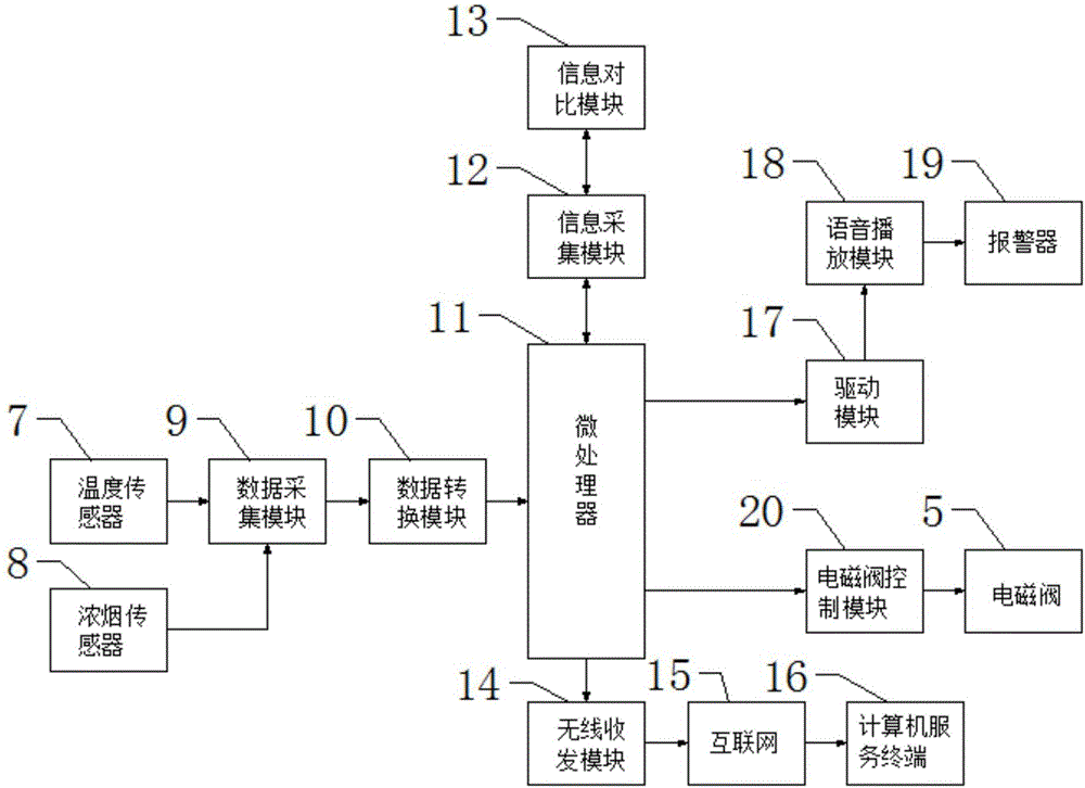 一種具有自動(dòng)噴水功能的消防噴水頭的制作方法與工藝