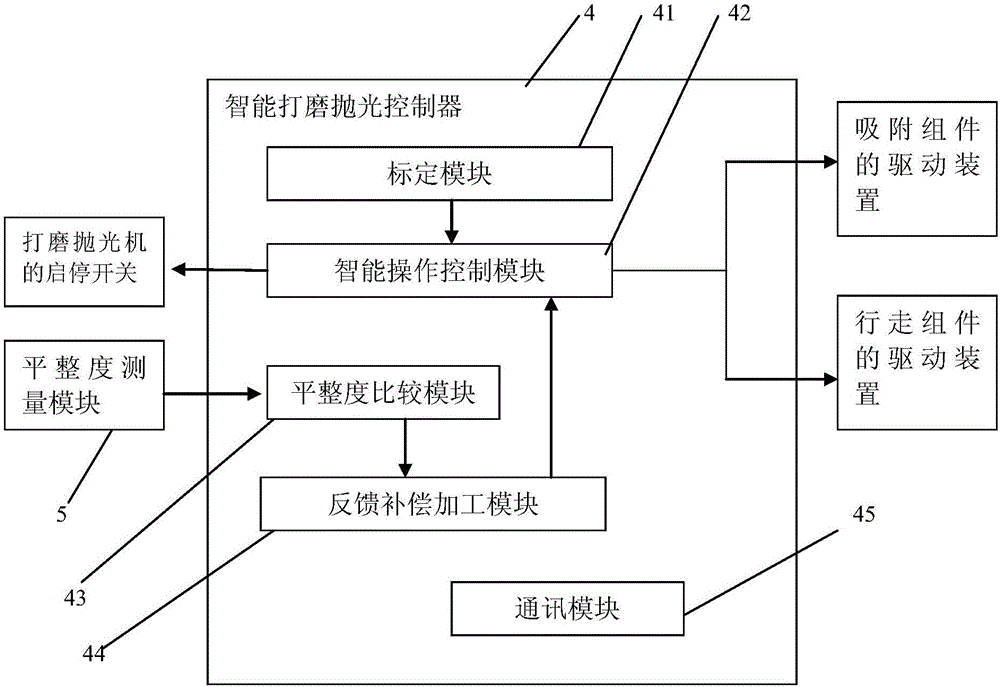 智能墙面打磨机器人的利记博彩app与工艺