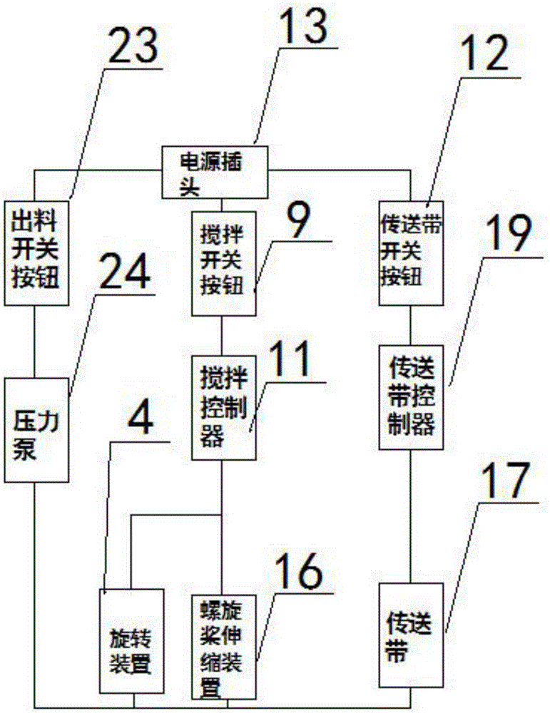 一种进料搅拌输送为一体的混凝土搅拌机的制作方法与工艺