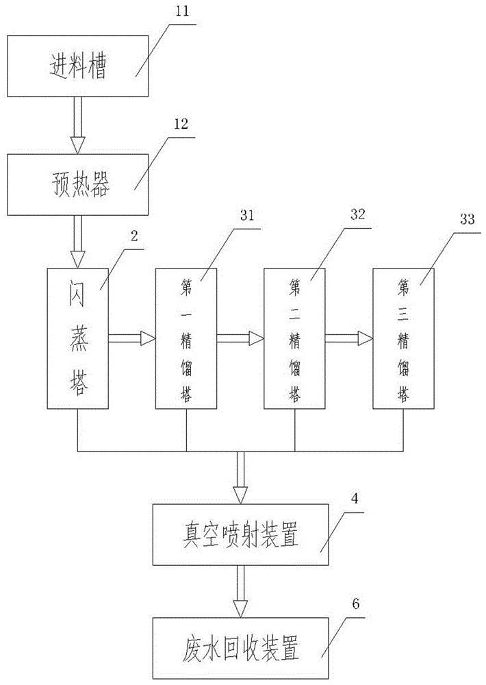 一種妥爾油連續(xù)減壓精餾生產(chǎn)設(shè)備中的供熱裝置的制作方法