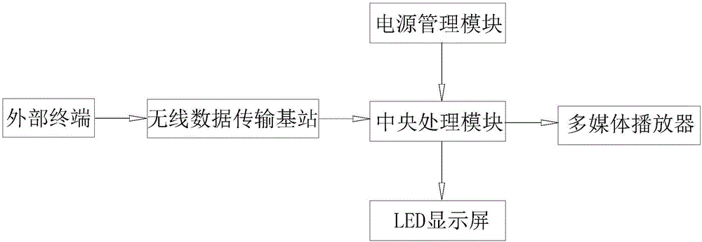 文化管理用宣传放映车的制作方法与工艺