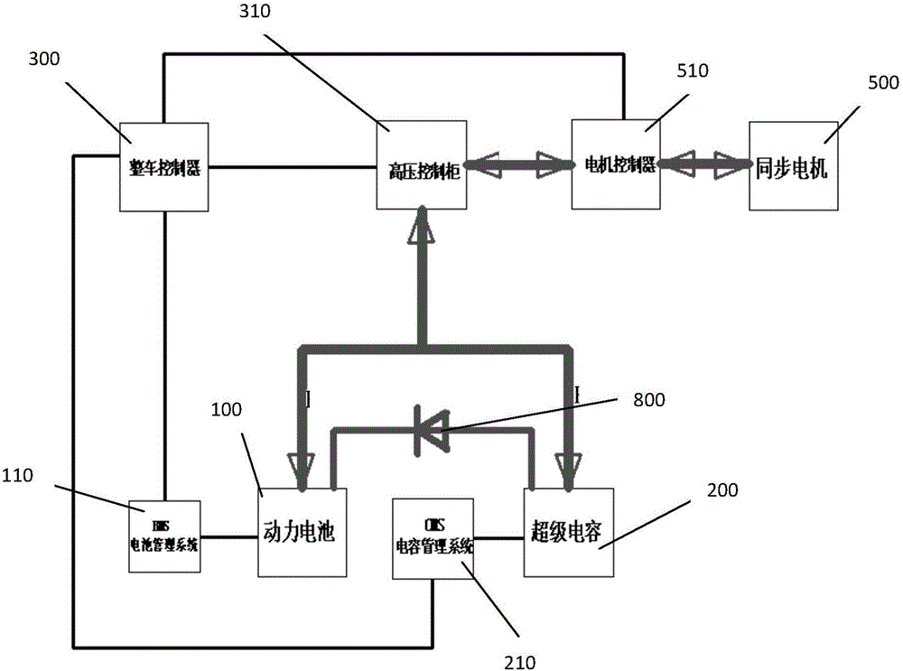 一种用于纯电动车的动力系统的制作方法与工艺