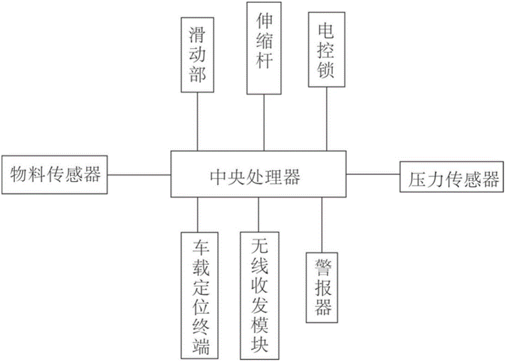 一种防止渣土车非法载重和卸料装置的制作方法