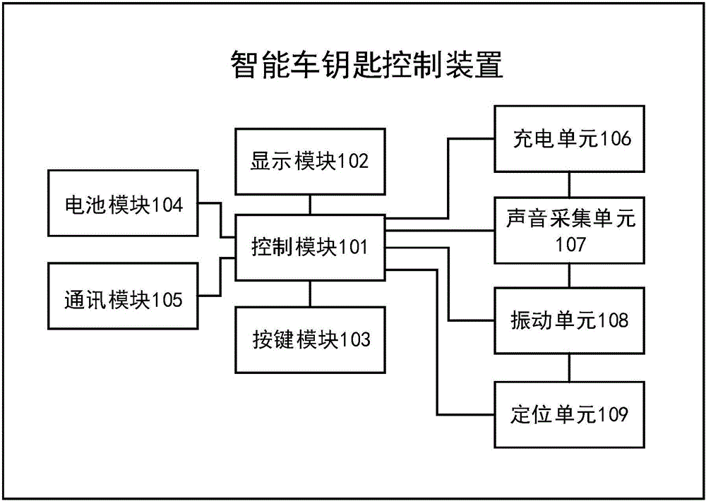 智能车钥匙控制装置的制作方法