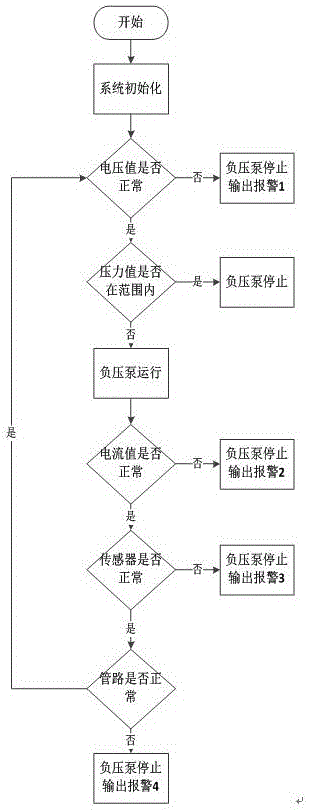 電動汽車智能剎車助力控制系統(tǒng)的制作方法與工藝