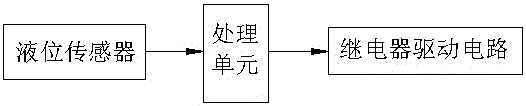 一種食用油灌裝用回流裝置的制作方法