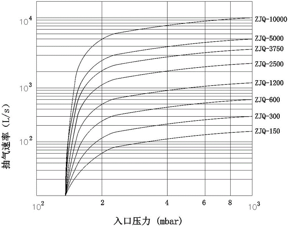 單級(jí)氣冷三葉羅茨真空機(jī)組的制作方法與工藝