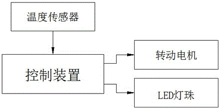 一種智能控制散熱的LED吸頂燈的制作方法與工藝