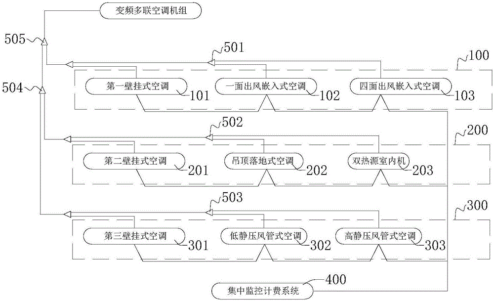 變頻多聯(lián)中央空調(diào)系統(tǒng)的制作方法與工藝