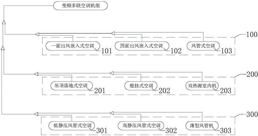 一种变频多联中央空调系统的制作方法与工艺