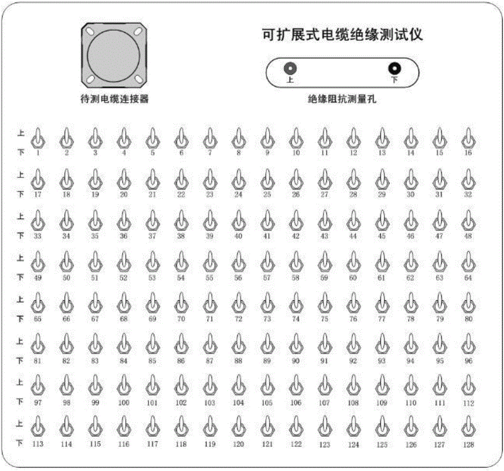 一種可擴(kuò)展式電纜絕緣測(cè)試儀的制作方法與工藝