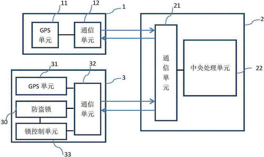 車輛定位系統(tǒng)的制作方法與工藝