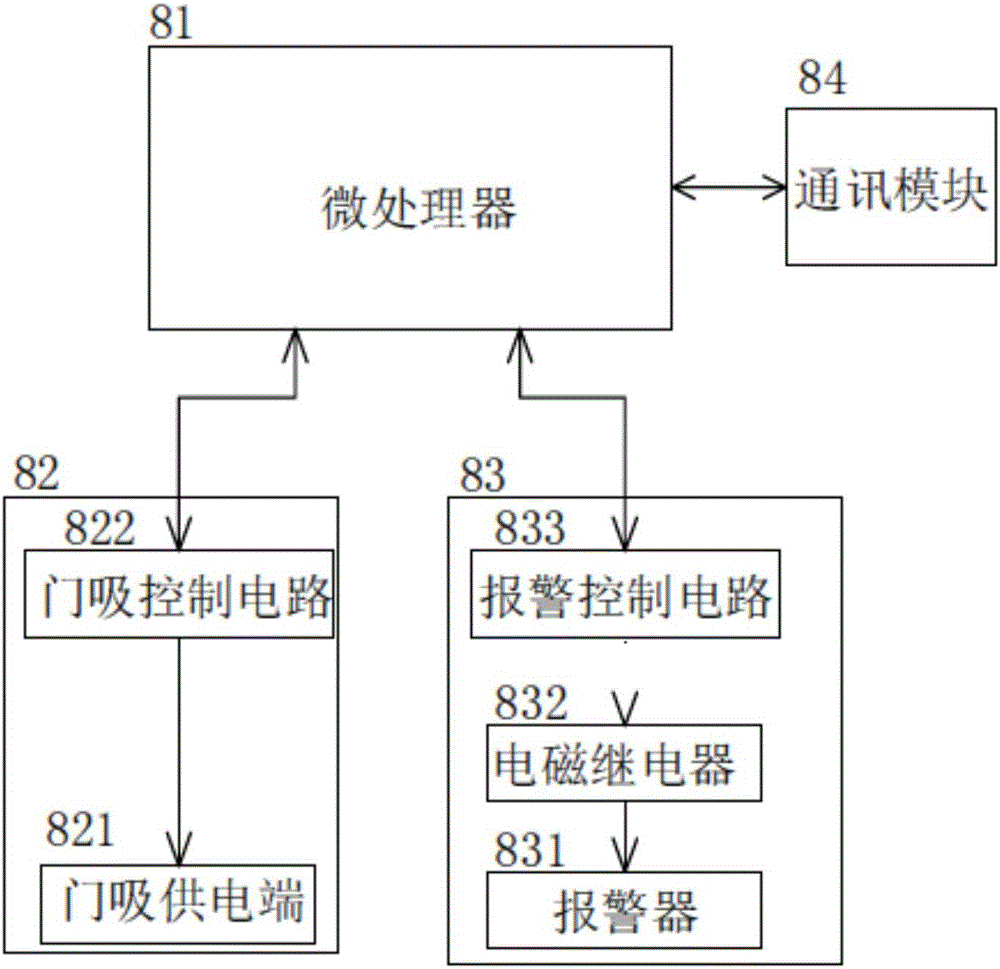 防火門監(jiān)控器的制作方法與工藝