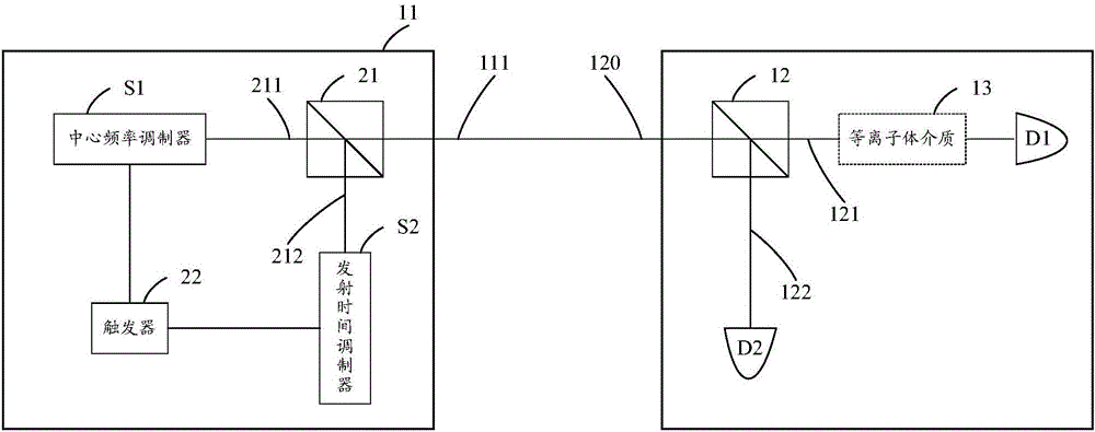 一种量子随机数发生器的制作方法与工艺