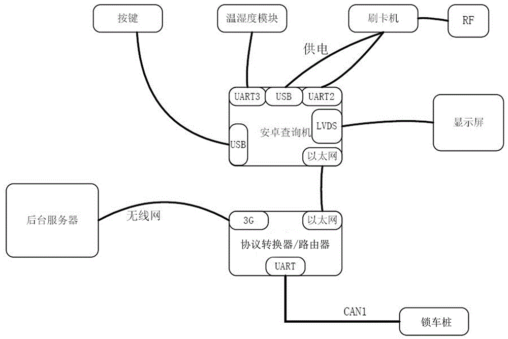 自行車便捷管理系統(tǒng)的制作方法與工藝