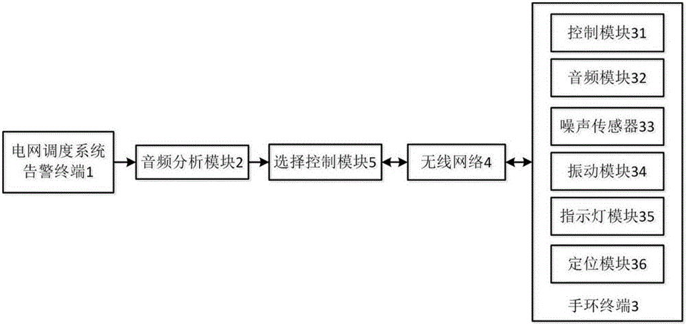 電力系統(tǒng)調(diào)度控制用告警提醒系統(tǒng)的制作方法與工藝