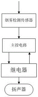 一種具有控制排煙霧氣的多功能智能消防應(yīng)急燈的制作方法與工藝