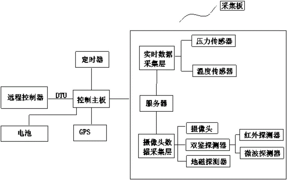 一種可視化智能油氣管線巡檢儀的制作方法與工藝