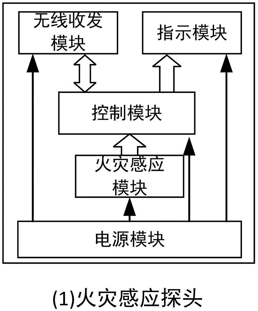 一种基于LoRa的免布线联网型火灾报警系统的制作方法与工艺